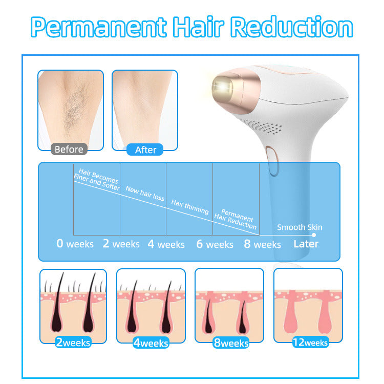 Painless IPL Handheld Hair Removal Device with Replaceable Head